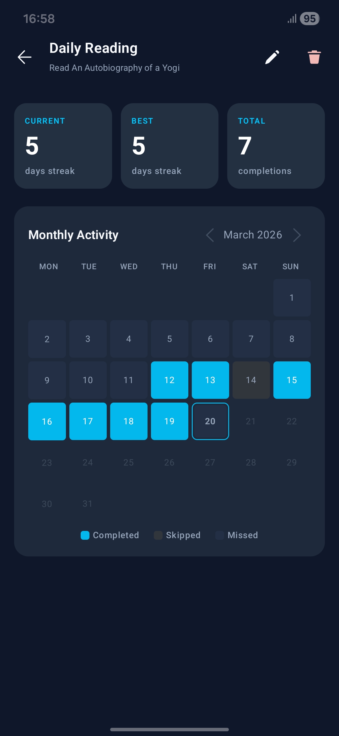 HabitSetu stats screen